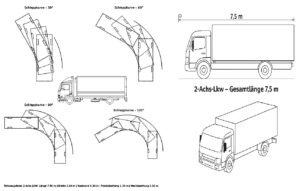 Swept Path Truck 7.5 m