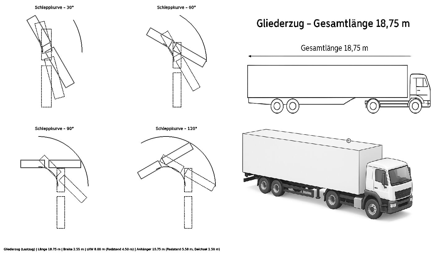 Schleppkurve-Gliederzug-1875-m.jpg