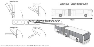 Schleppkurve Gelenkbus (18,0 m)