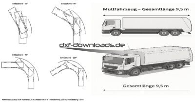 Schleppkurve Müllfahrzeug (9,5 m)
